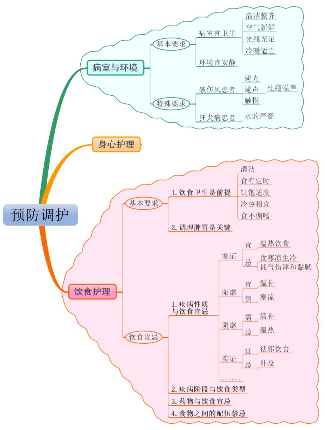 医用倒丝线怎么穿中医外科学（图解） 第五章 治法_https://www.jmylbn.com_新闻资讯_第4张
