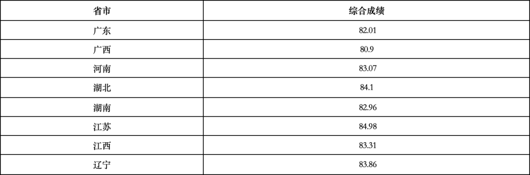 上海海洋大學高考錄取分數線_2023年上海海洋大學錄取分數線(2023-2024各專業最低錄取分數線)_上海海洋大學2021錄取分數