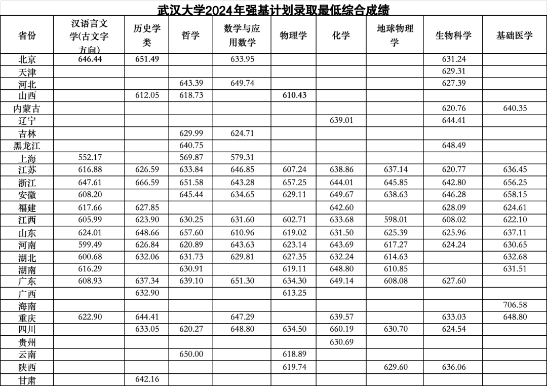 2023年上海海洋大學錄取分數線(2023-2024各專業最低錄取分數線)_上海海洋大學高考錄取分數線_上海海洋大學2021錄取分數