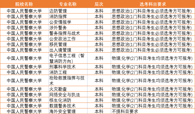 中央警察司法學(xué)院報考條件_中央司法警官學(xué)院報考條件2024_中央司法警官學(xué)院報考條件2024
