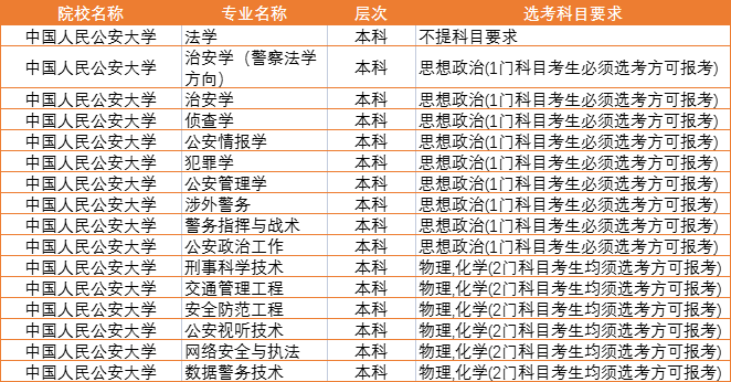 中央司法警官學(xué)院報考條件2024_中央司法警官學(xué)院報考條件2024_中央警察司法學(xué)院報考條件