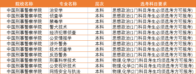 中央警察司法學(xué)院報考條件_中央司法警官學(xué)院報考條件2024_中央司法警官學(xué)院報考條件2024