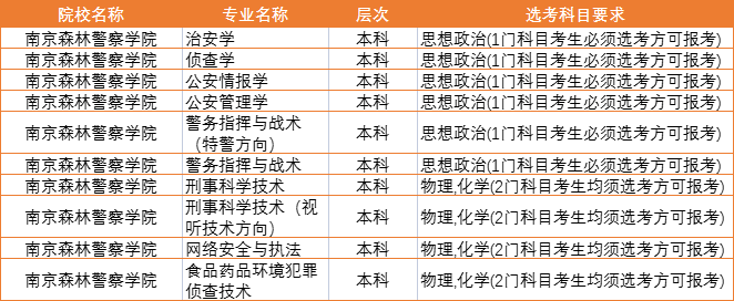 中央警察司法學(xué)院報考條件_中央司法警官學(xué)院報考條件2024_中央司法警官學(xué)院報考條件2024