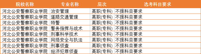 中央司法警官學(xué)院報考條件2024_中央警察司法學(xué)院報考條件_中央司法警官學(xué)院報考條件2024