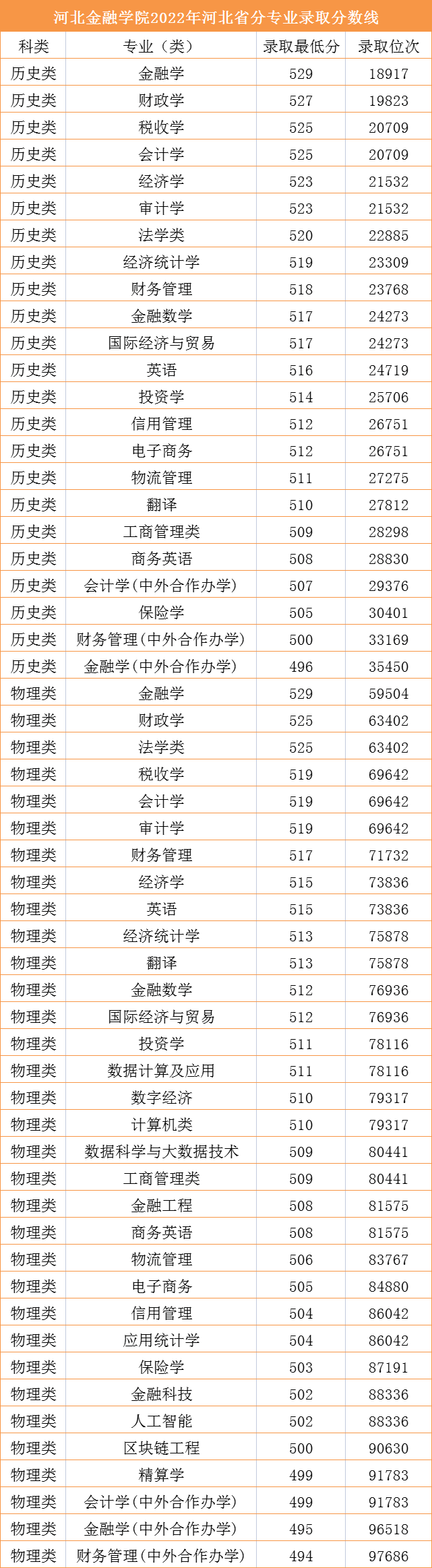 河北金融學院地址_河北學院金融地址查詢_河北金融學院定位