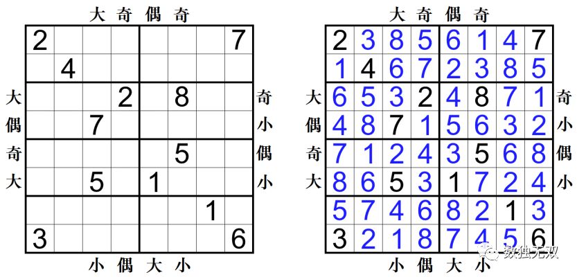 变形数独连载 奇偶大小数独1 数独无双 微信公众号文章阅读 Wemp