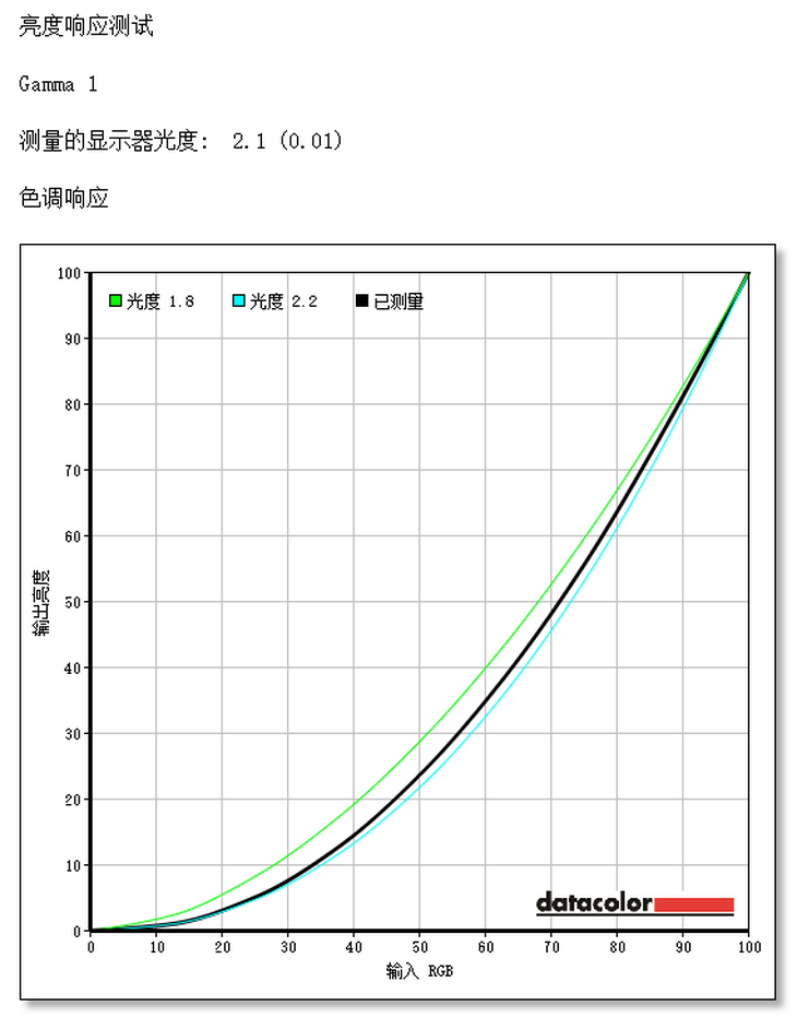 媒體評測丨力助女性玩家顯身手！愛攻AG273FXR幻影粉電競顯示器評測 遊戲 第29張