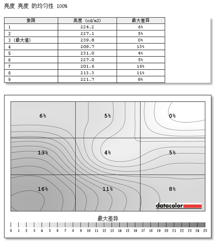 媒體評測丨力助女性玩家顯身手！愛攻AG273FXR幻影粉電競顯示器評測 遊戲 第31張