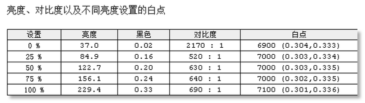 媒體評測丨力助女性玩家顯身手！愛攻AG273FXR幻影粉電競顯示器評測 遊戲 第28張