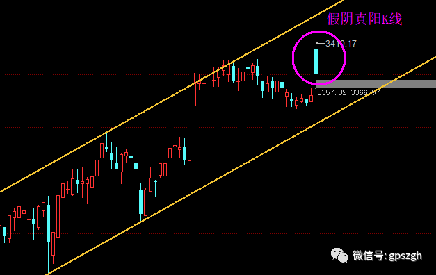 假阴真阳K线意味着什么？