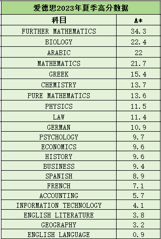 大考倒计时！最后几天该如何复习？热门科目这样备考拿A*！