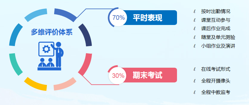 還不知道OSSD課程是什么？看完這篇就懂啦！