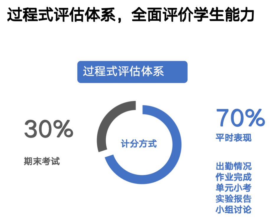 OSSD课程竟能轻松拿下世界名校入场券！它究竟有哪些优势？