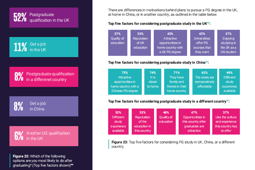 出国留学 留学服务