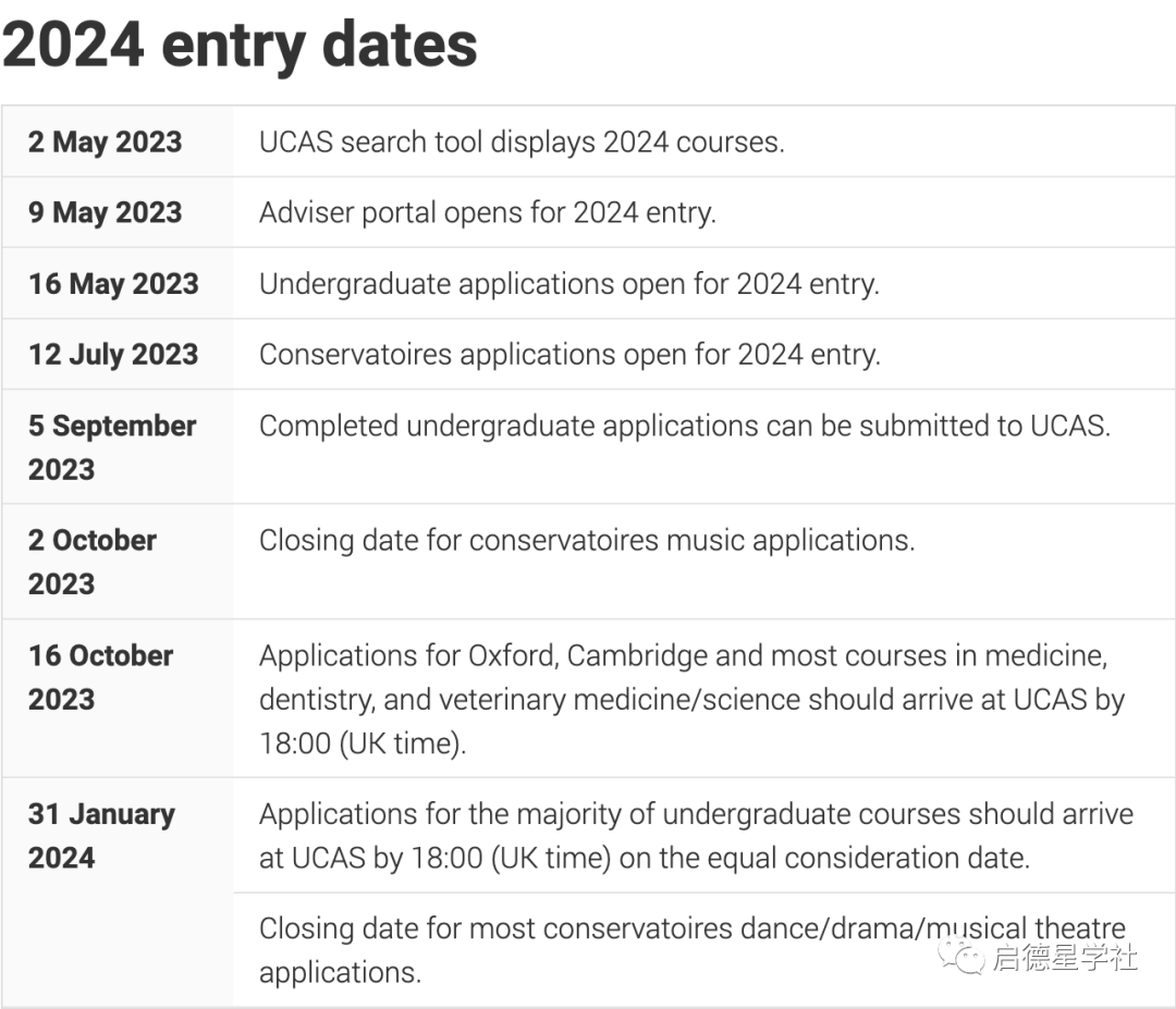 UCAS宣布！24年本科申请有变，启德详细解读！