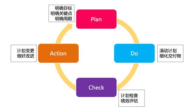 项目进度这样管控最有效!