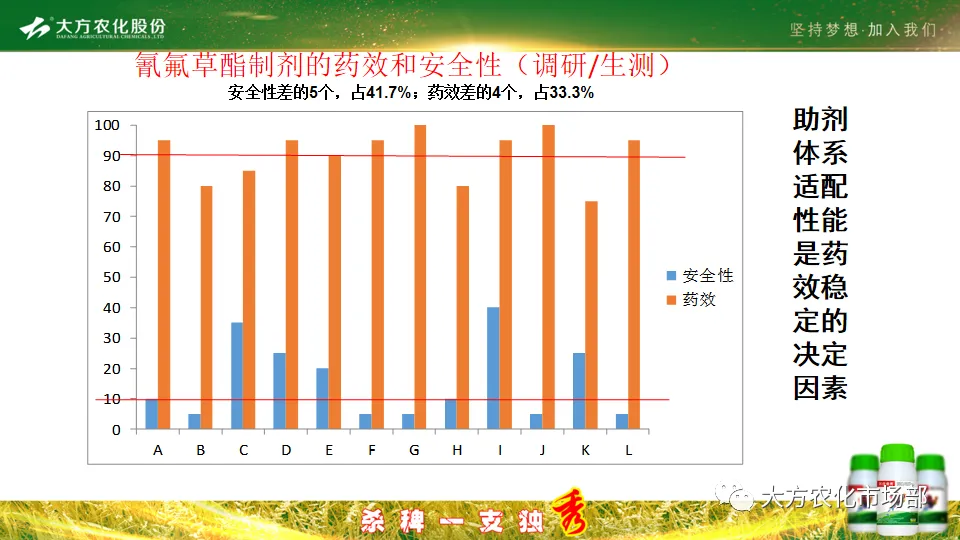 稻田除稗,用好才算“秀” --“万庄竞秀”应用案例剖析 稻田除稗,用好才算“秀” --“万庄竞秀”应用案例剖析