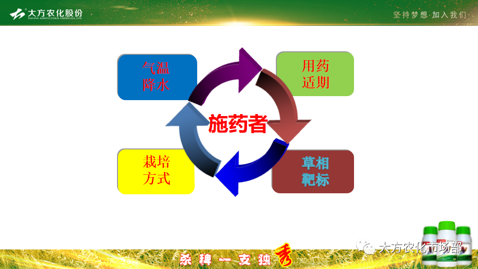 稻田除稗，用好才算“秀” --“万庄竞秀”应用案例剖析