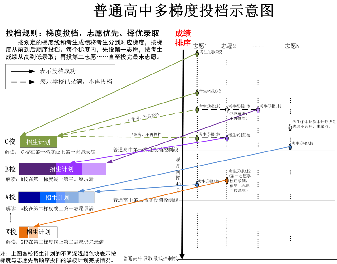 资讯