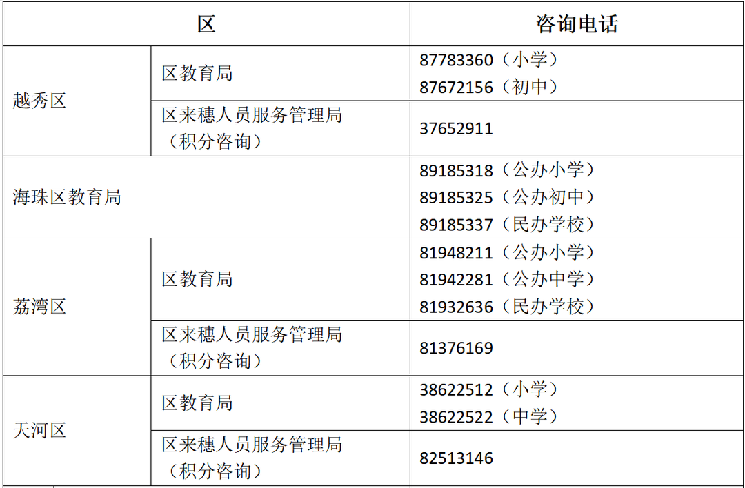 2023年广州市公办小学招生网上报名指引，附各区招生简章