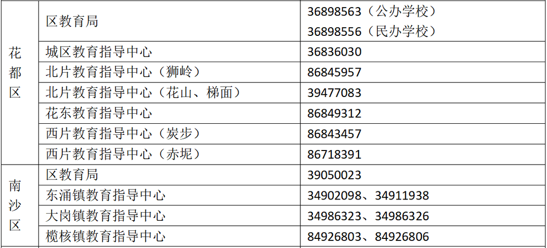 2023年广州市公办小学招生网上报名指引，附各区招生简章