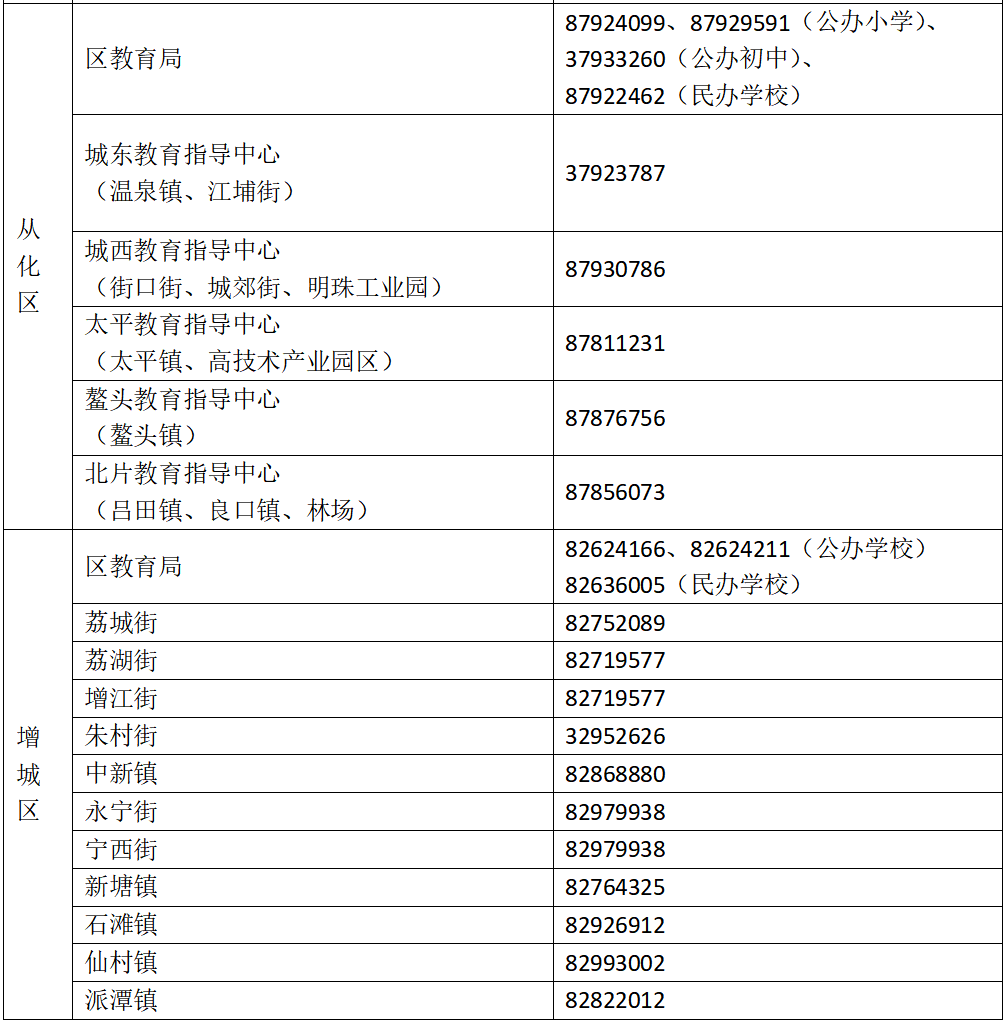 2023年广州市公办小学招生网上报名指引，附各区招生简章
