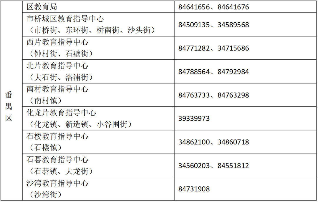 2023年广州市公办小学招生网上报名指引，附各区招生简章