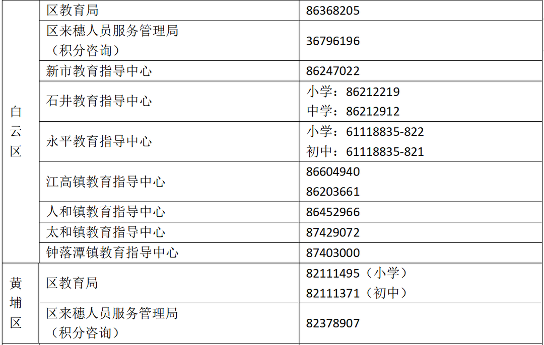 2023年广州市公办小学招生网上报名指引，附各区招生简章