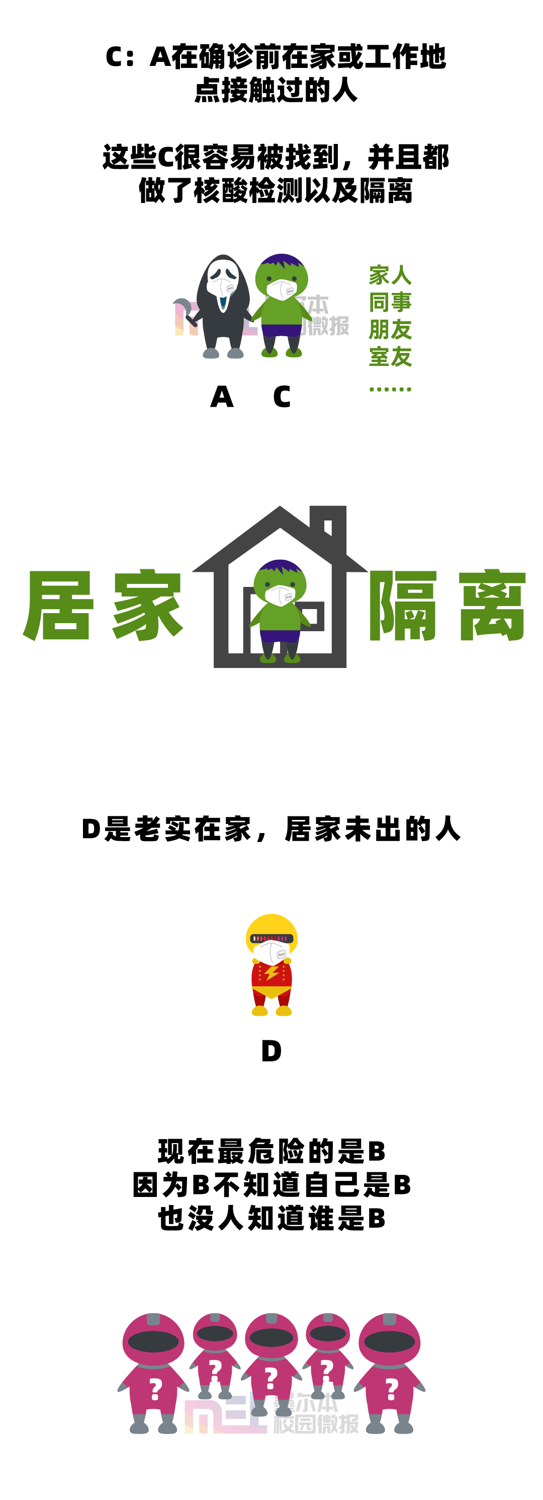 维州新增627例，15%病例追溯不到源头，1/4确诊病人乱跑！不要再当“2B”了…（组图） - 9