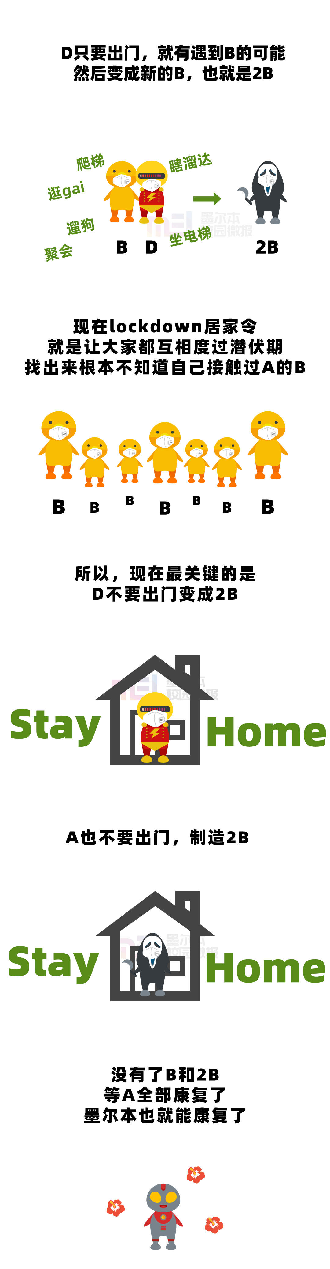 维州新增627例，15%病例追溯不到源头，1/4确诊病人乱跑！不要再当“2B”了…（组图） - 10