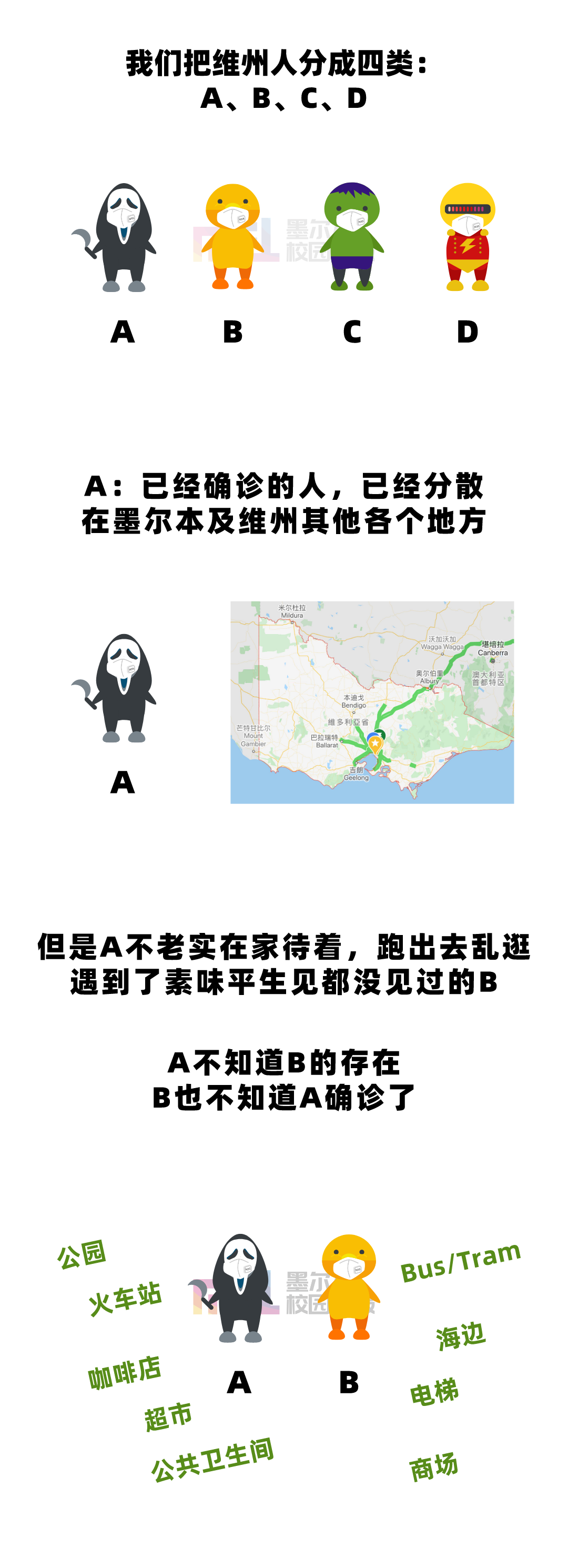 维州新增627例，15%病例追溯不到源头，1/4确诊病人乱跑！不要再当“2B”了…（组图） - 8