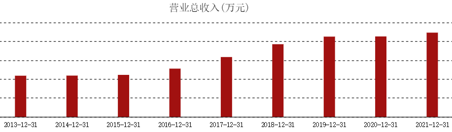 2024年05月17日 用友软件股票