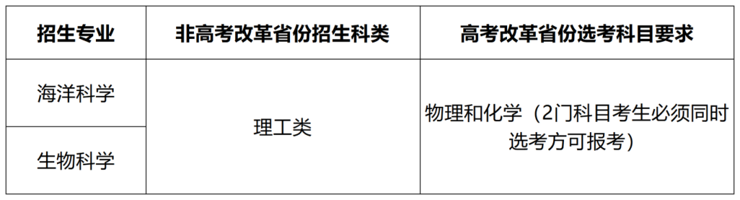 上海地區(qū)錄取分?jǐn)?shù)線_上海錄取分?jǐn)?shù)線_2024年上海第二醫(yī)科大學(xué)錄取分?jǐn)?shù)線（所有專業(yè)分?jǐn)?shù)線一覽表公布）