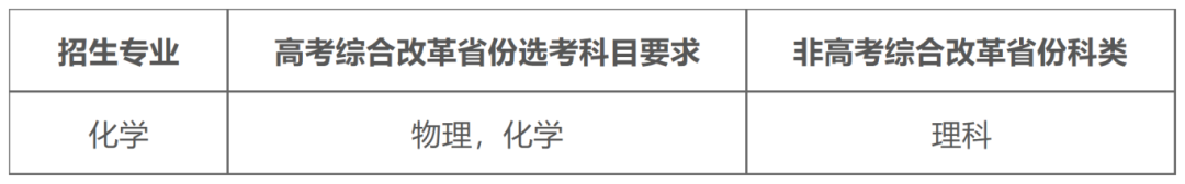 上海录取分数线_2024年上海第二医科大学录取分数线（所有专业分数线一览表公布）_上海地区录取分数线