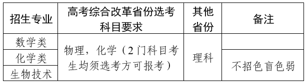 2024年上海第二醫(yī)科大學(xué)錄取分?jǐn)?shù)線（所有專業(yè)分?jǐn)?shù)線一覽表公布）_上海錄取分?jǐn)?shù)線_上海地區(qū)錄取分?jǐn)?shù)線