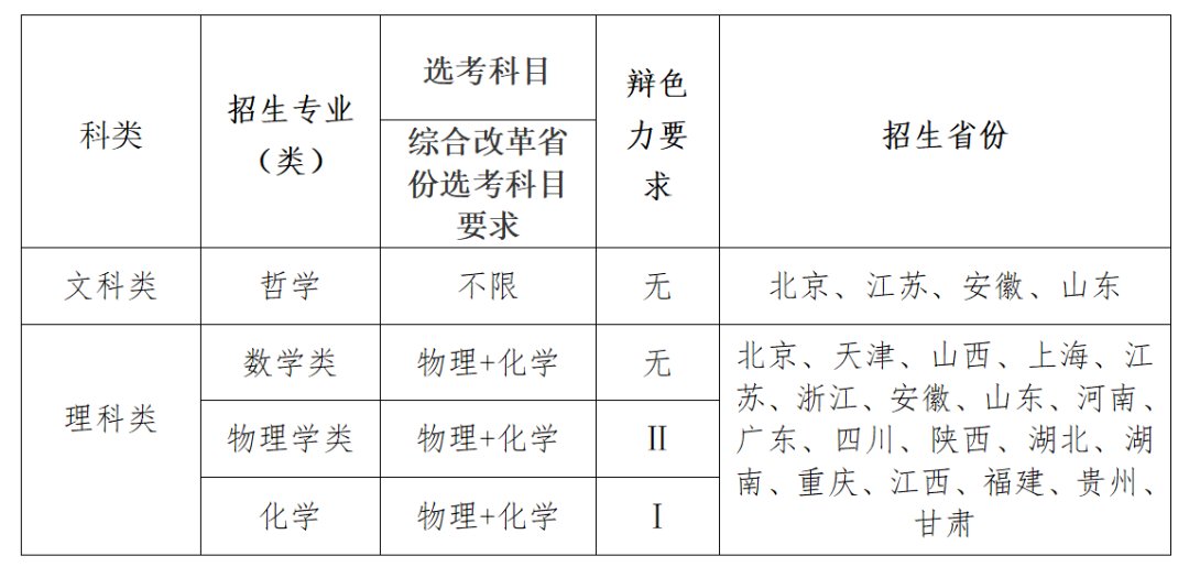 上海录取分数线_2024年上海第二医科大学录取分数线（所有专业分数线一览表公布）_上海地区录取分数线