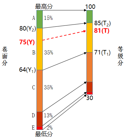 四川高考查詢信息網_2020四川高考查詢登錄入口_四川高考網站查詢