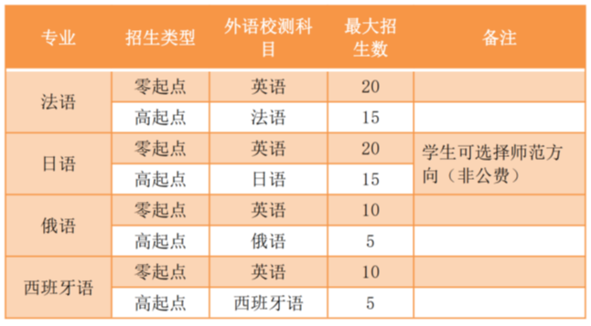 清華錄取分數線一覽表2021_清華錄取的分數_2024年清華大學保送生錄取分數線（所有專業分數線一覽表公布）