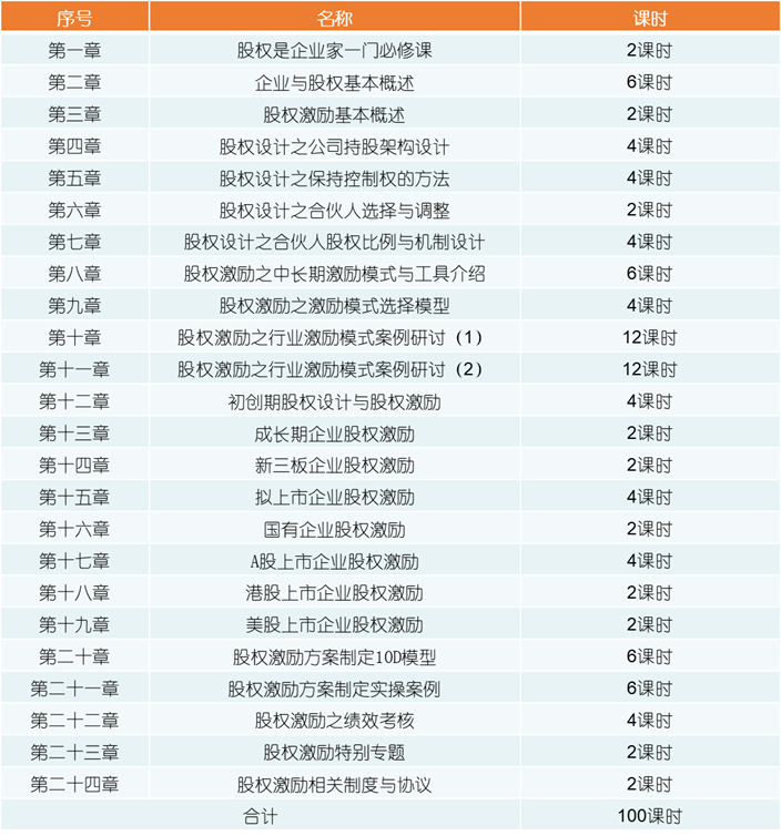 史上最全企业股权设计与股权激励方案(图3)