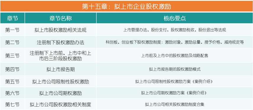 史上最全企业股权设计与股权激励方案(图18)