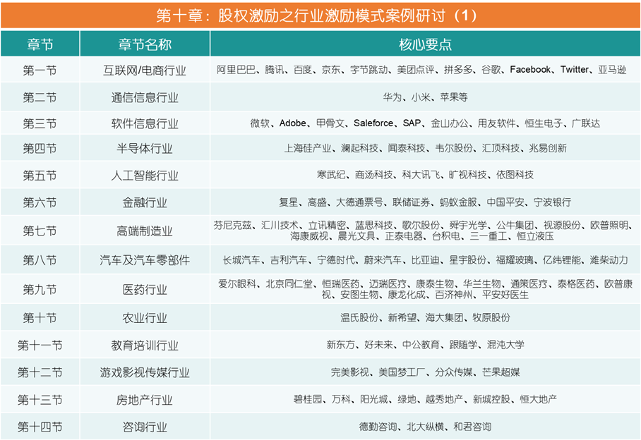 史上最全企业股权设计与股权激励方案(图13)