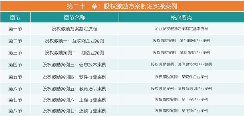 史上最全企业股权设计与股权激励方案(图24)