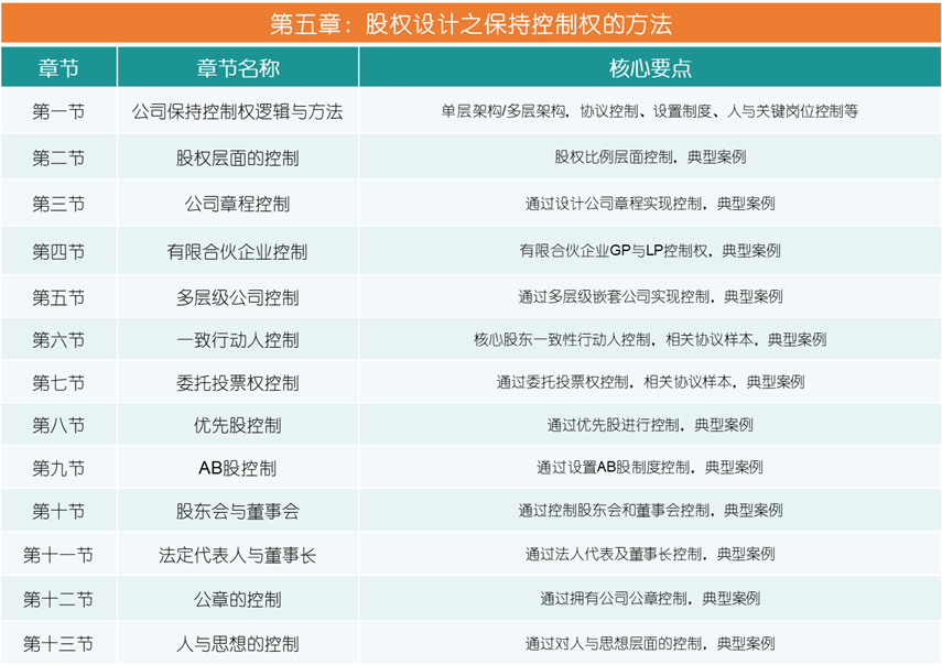 史上最全企业股权设计与股权激励方案(图8)