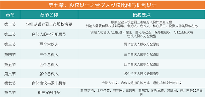 史上最全企业股权设计与股权激励方案(图10)