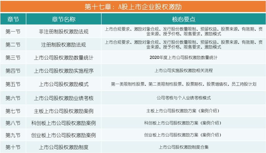 史上最全企业股权设计与股权激励方案(图20)