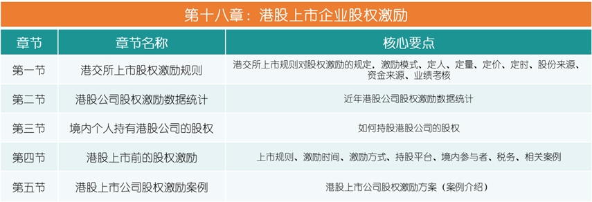 史上最全企业股权设计与股权激励方案(图21)