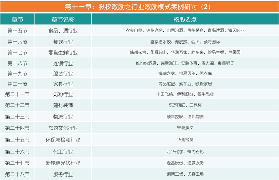 史上最全企业股权设计与股权激励方案(图14)