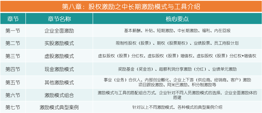 史上最全企业股权设计与股权激励方案(图11)