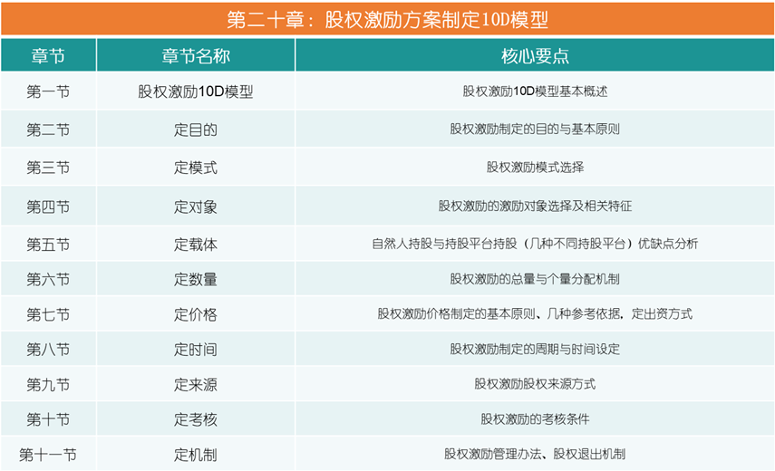 史上最全企业股权设计与股权激励方案(图23)