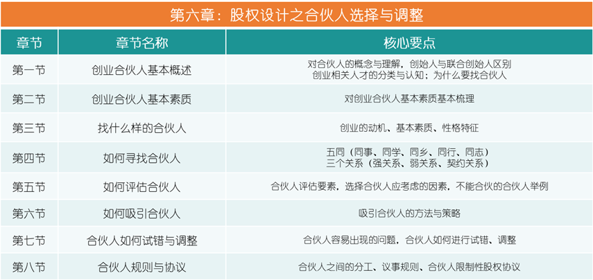 史上最全企业股权设计与股权激励方案(图9)